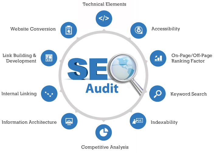 seo analysis