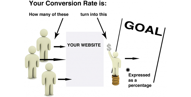 conversion rate optimization