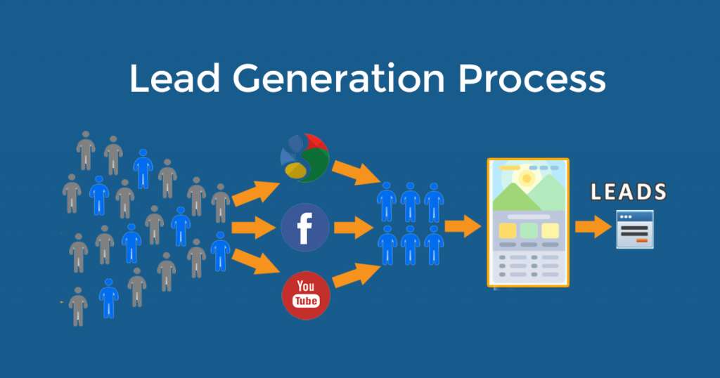 lead generation