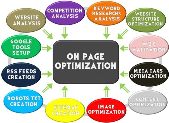 seo analysis