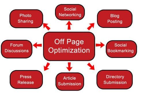 seo analysis